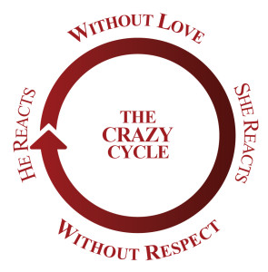 crazycycle
